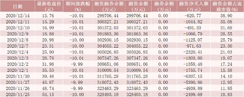 33亿天量成交！仁东控股暴力地天板背后现“佛山帮”身影，更有神秘席位提前埋伏2500多万