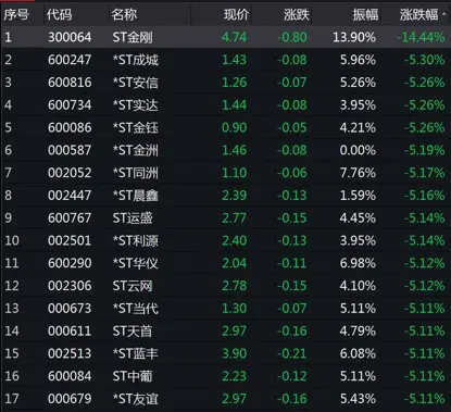 33亿天量成交！仁东控股暴力地天板背后现“佛山帮”身影，更有神秘席位提前埋伏2500多万