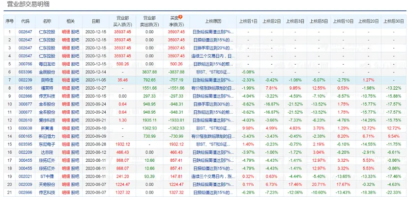 33亿天量成交！仁东控股暴力地天板背后现“佛山帮”身影，更有神秘席位提前埋伏2500多万