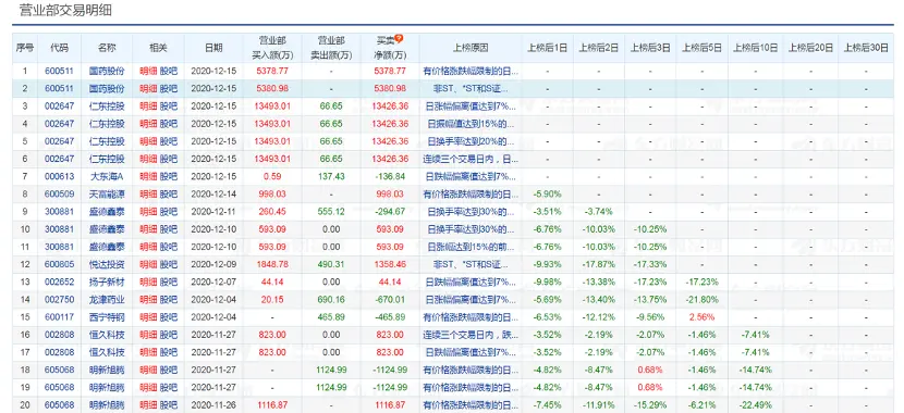 33亿天量成交！仁东控股暴力地天板背后现“佛山帮”身影，更有神秘席位提前埋伏2500多万