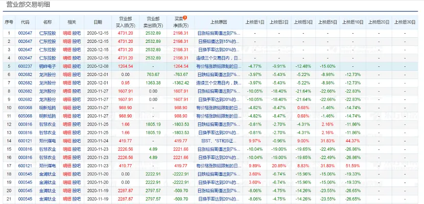 33亿天量成交！仁东控股暴力地天板背后现“佛山帮”身影，更有神秘席位提前埋伏2500多万