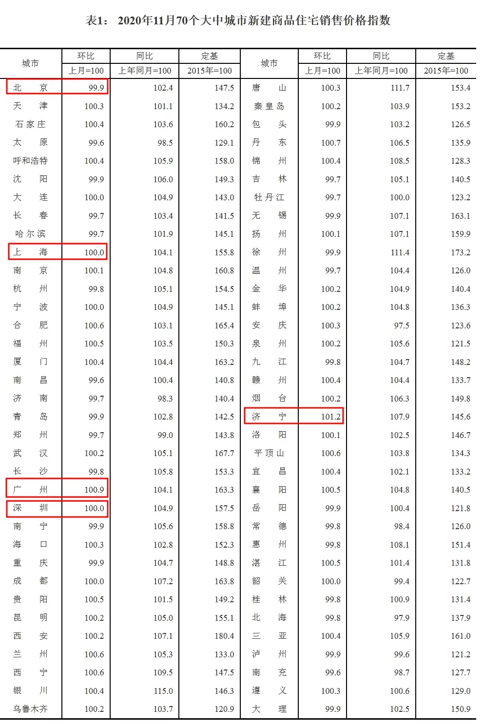 楼市降温了！年内近500次调控出击 刚需能上车吗