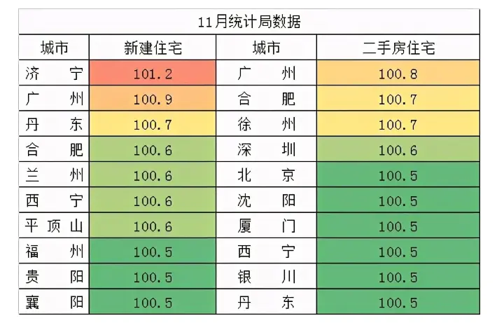 楼市降温了！年内近500次调控出击 刚需能上车吗