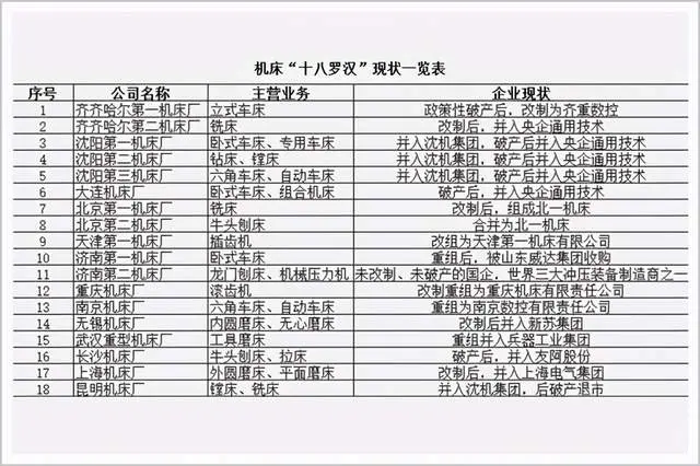 又一超级国企走向破产，市值千亿、全球第一俱成往事