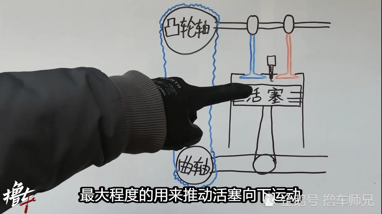 正时链条和正时皮带的发动机，到底那个更耐用？对比利弊，一眼便知