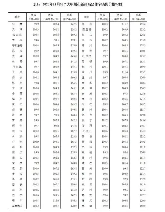 70城房价涨幅回落，二手房“香”过新房？