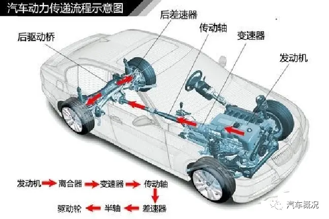 车辆120定速行驶，发动机转速越低越好？低至1800处于什么水平？