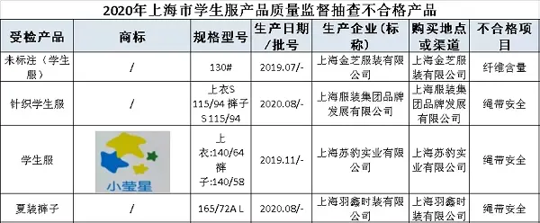 7类学生用品抽查结果公布 笔帽上的“救命孔”最易被忽视