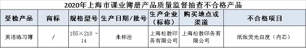 7类学生用品抽查结果公布 笔帽上的“救命孔”最易被忽视