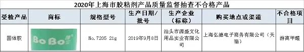 7类学生用品抽查结果公布 笔帽上的“救命孔”最易被忽视