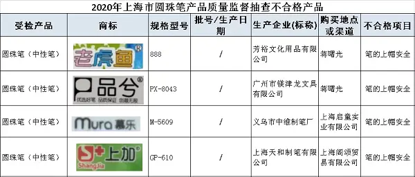 7类学生用品抽查结果公布 笔帽上的“救命孔”最易被忽视