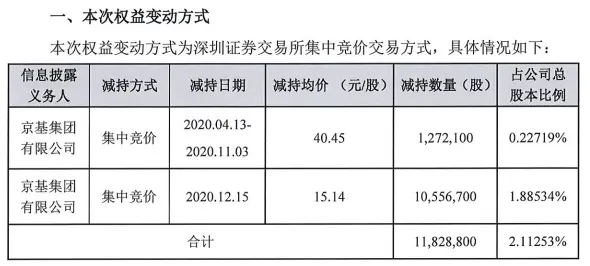 危机乍现！两大券商急发强平通知，“地天板”股票警报仍未解除！股东疯狂出逃，十多家券商中招融资盘？