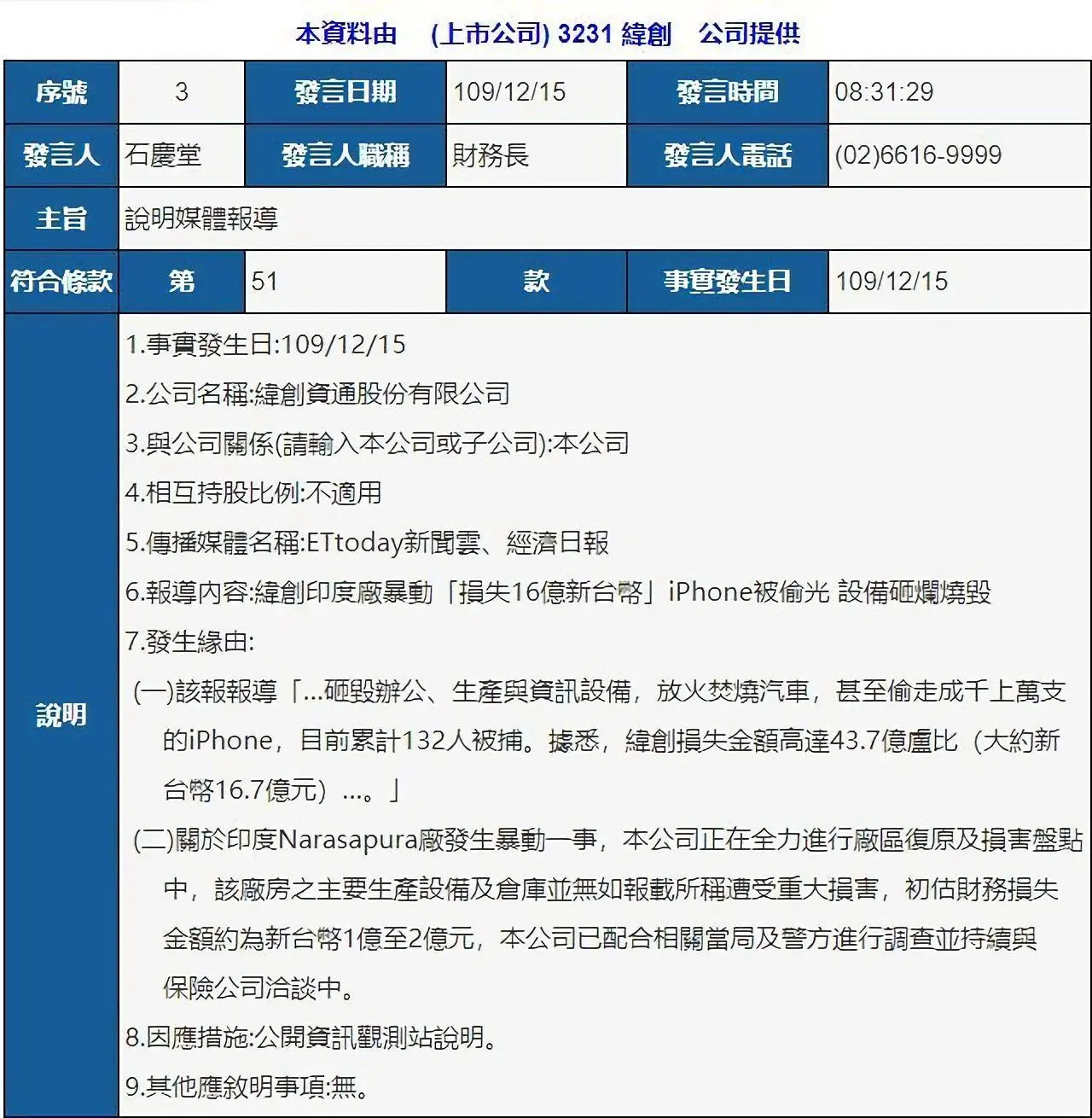 损失惨重！2000印度人大闹苹果代工厂，iPhone一夜被盗2万台