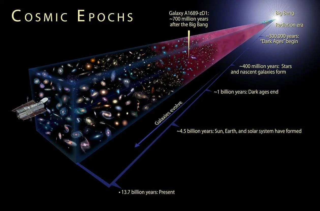 为什么数学上一些显而易见的事情，数学家也要编一个公理出来