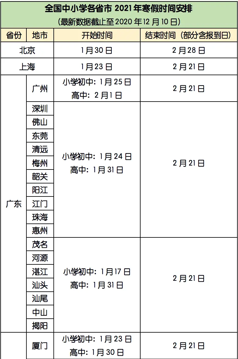 全国各地中小学生寒假放假时间表出炉啦！