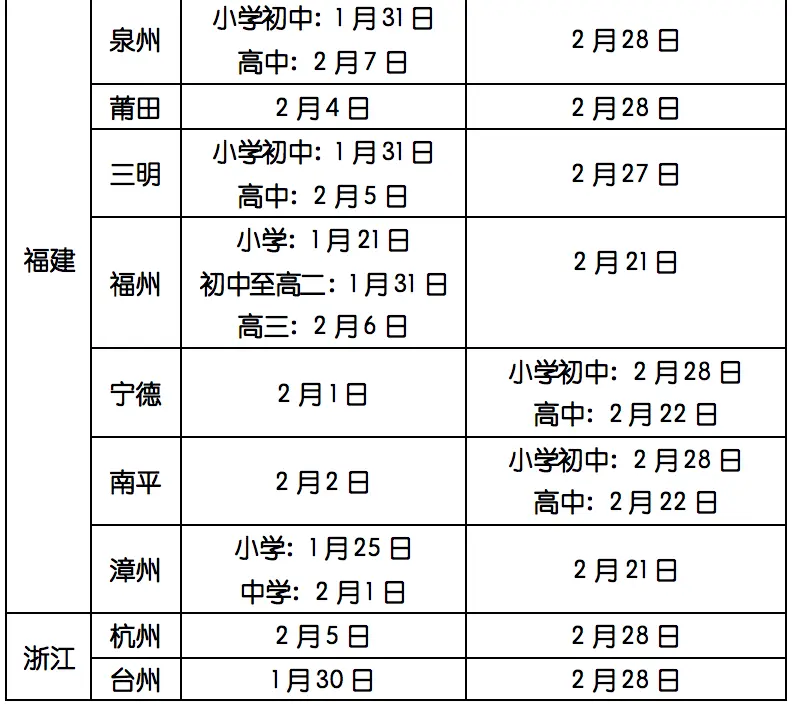 全国各地中小学生寒假放假时间表出炉啦！