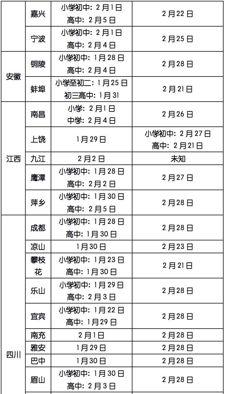 全国各地中小学生寒假放假时间表出炉啦！