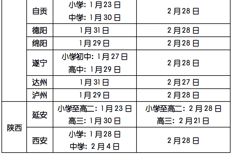 全国各地中小学生寒假放假时间表出炉啦！