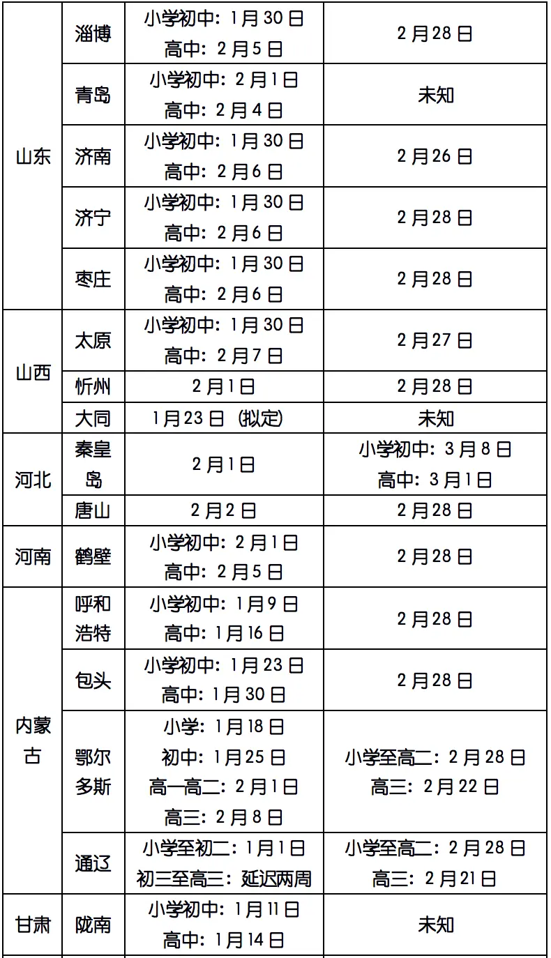 全国各地中小学生寒假放假时间表出炉啦！