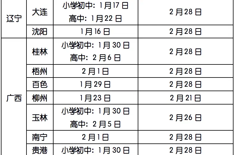 全国各地中小学生寒假放假时间表出炉啦！