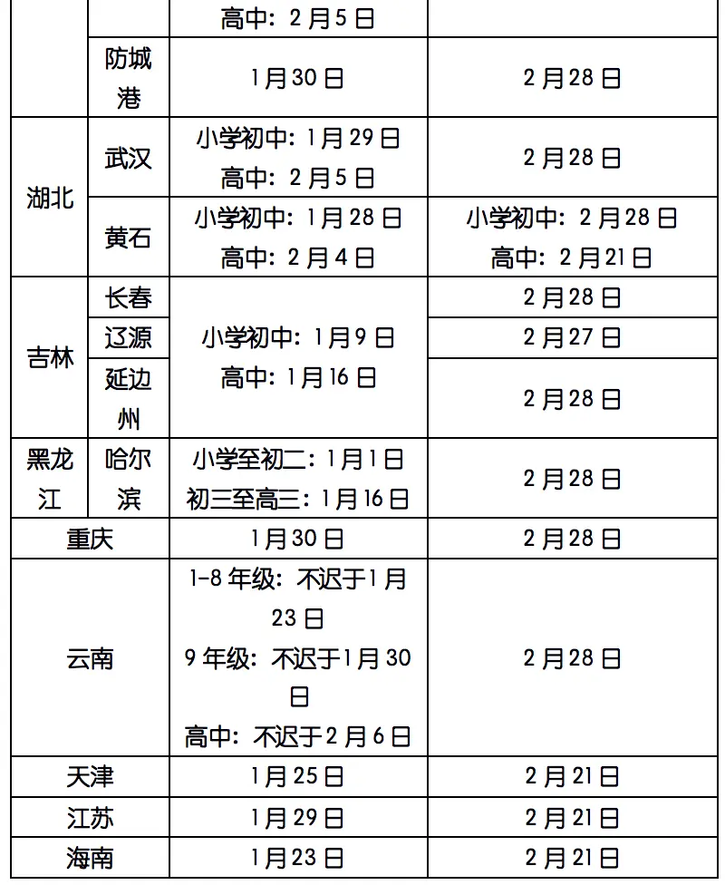 全国各地中小学生寒假放假时间表出炉啦！