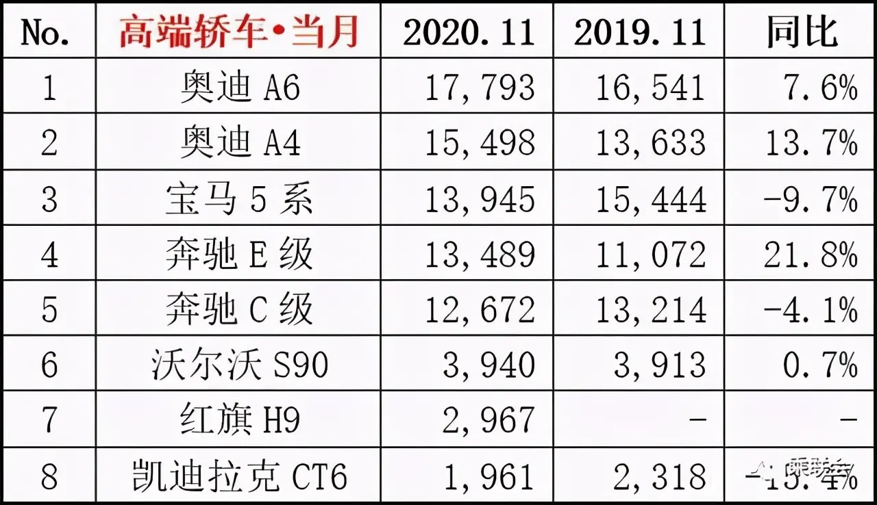 高开低走，红旗H9到底输在哪儿？