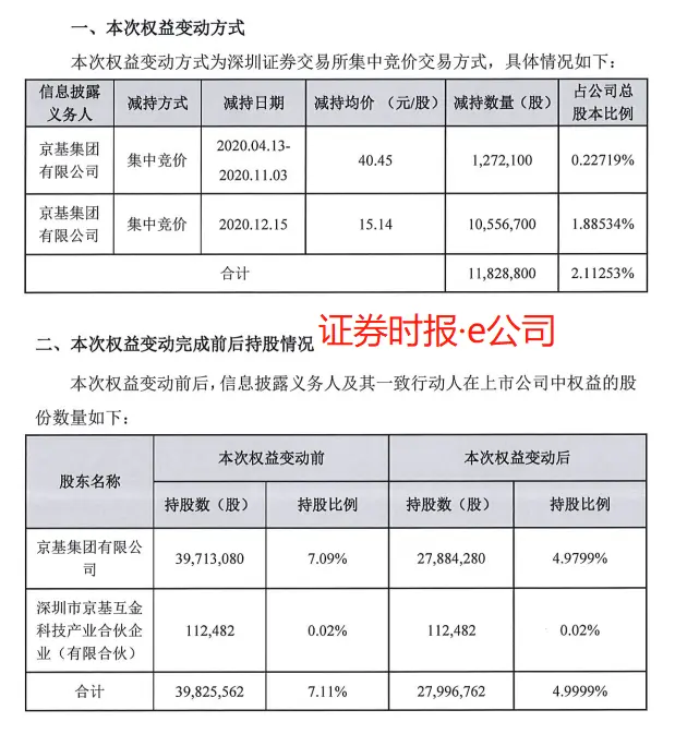 深夜重磅！仁东控股两大股东一个涨停“出逃”，一个或被强平