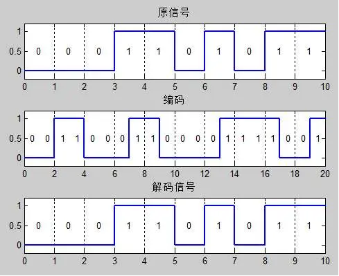 图解：1G是怎么进化为5G的？