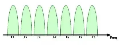 图解：1G是怎么进化为5G的？