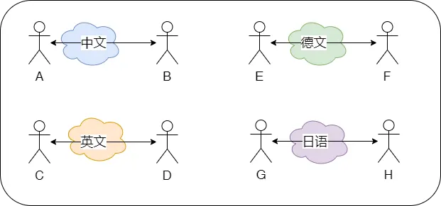 图解：1G是怎么进化为5G的？