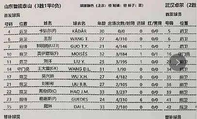 鲁能战胜卓尔 这次郝伟显出了大智慧