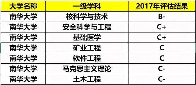 湖南很“低调”的大学，如果学校迁到长沙，名气会“远超以前”