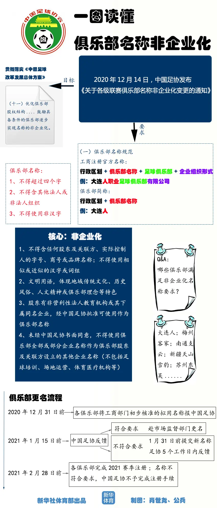 足协新政，深化足球改革的有力实践