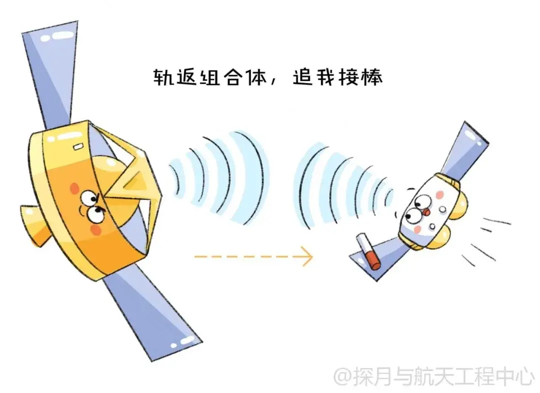 嫦娥五号“接力跑”，月球“特产”带回家