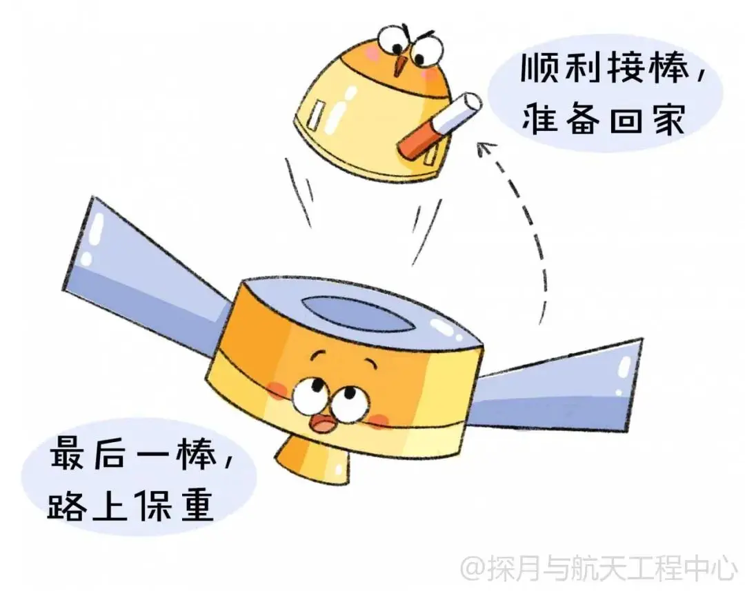 嫦娥五号“接力跑”，月球“特产”带回家