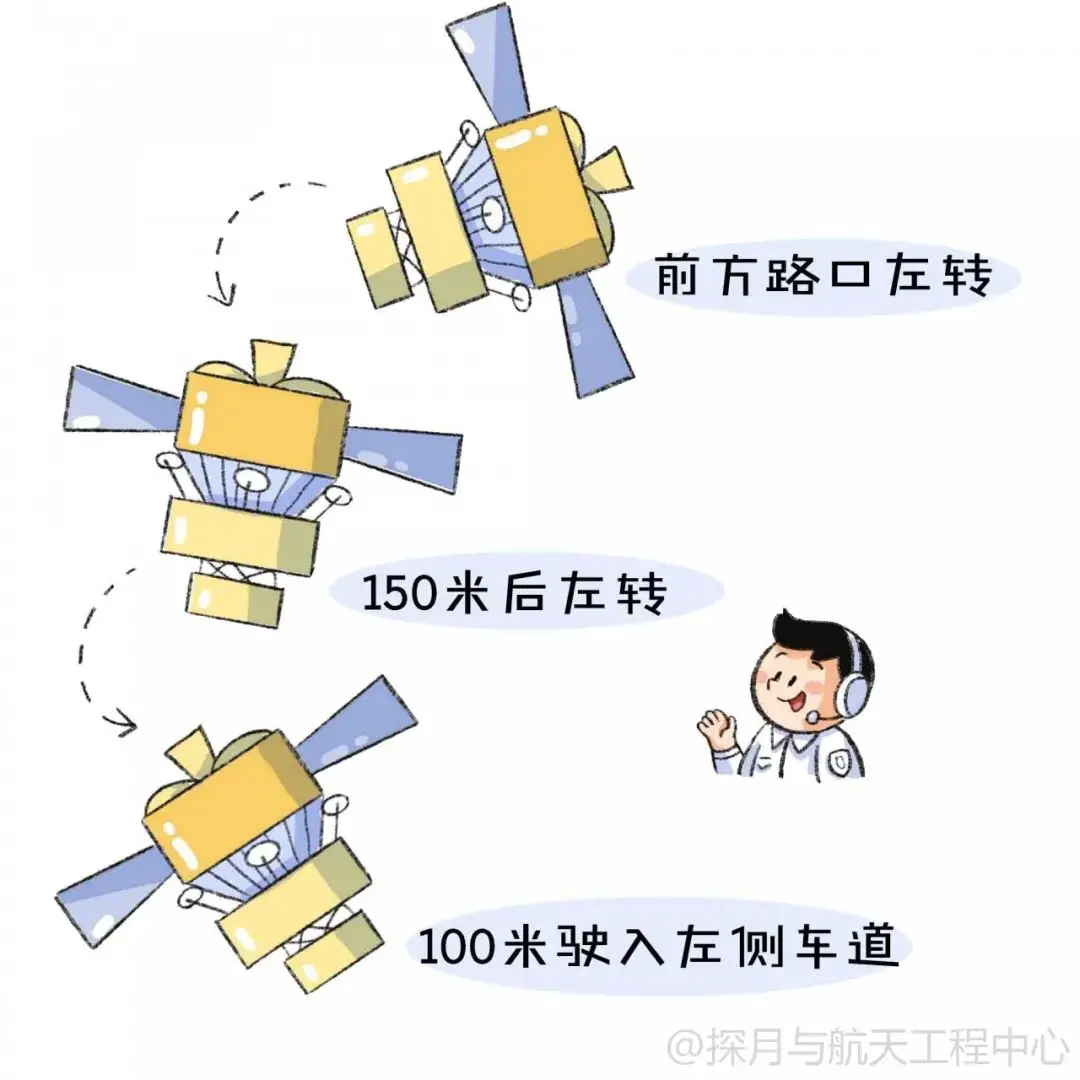 嫦娥五号“接力跑”，月球“特产”带回家