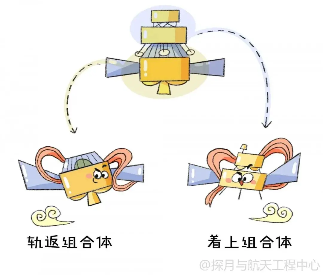 嫦娥五号“接力跑”，月球“特产”带回家
