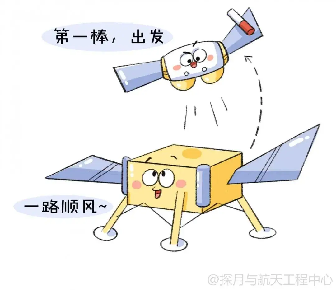 嫦娥五号“接力跑”，月球“特产”带回家