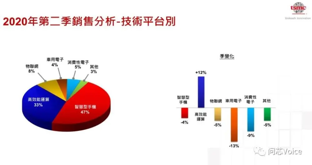 台积电透露华为“标准品”或将获美松绑，麒麟芯片是“测试底线”