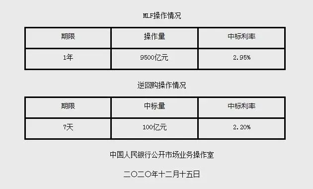 9500亿！今年最大规模MLF！