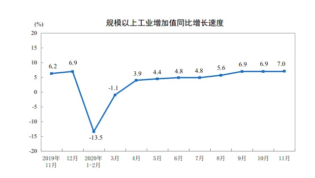 消费投资继续回暖，今年四季度GDP有望超预期