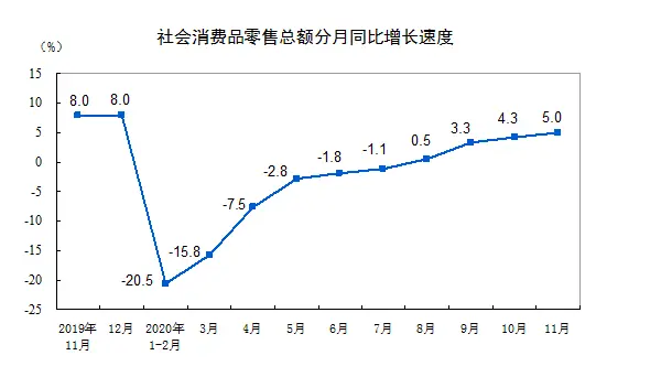 消费投资继续回暖，今年四季度GDP有望超预期