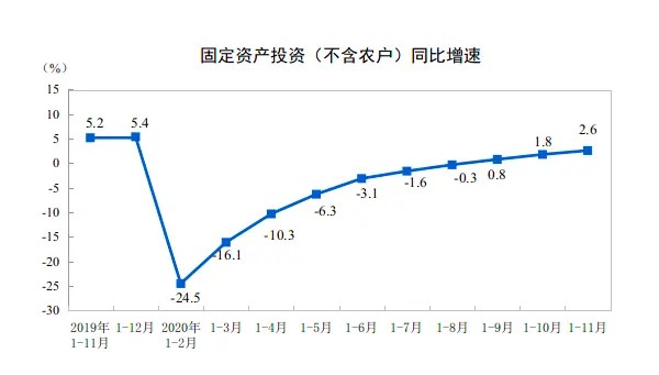 消费投资继续回暖，今年四季度GDP有望超预期