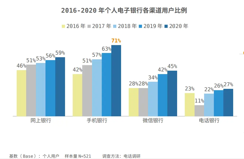 手机银行活跃户达3.5亿！中国电子银行报告：个人用户持续增长，三大隐私最受关注