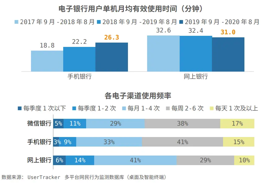 手机银行活跃户达3.5亿！中国电子银行报告：个人用户持续增长，三大隐私最受关注