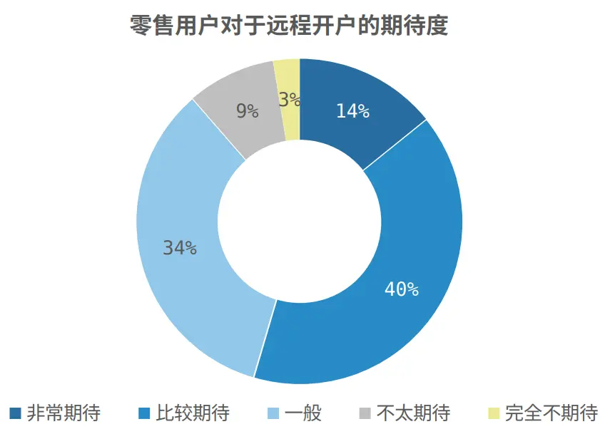 手机银行活跃户达3.5亿！中国电子银行报告：个人用户持续增长，三大隐私最受关注