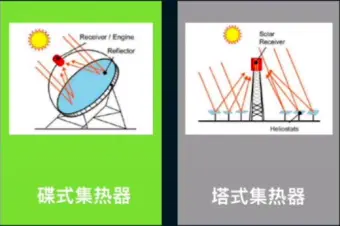 流浪地球？别闹了！科学利用太阳能才是关键