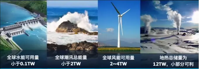 流浪地球？别闹了！科学利用太阳能才是关键