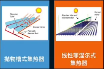 流浪地球？别闹了！科学利用太阳能才是关键