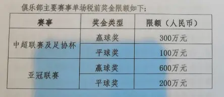 中超俱乐部2021至2023赛季财务约定指标